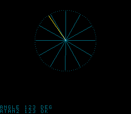 CORDIC Rotator preview