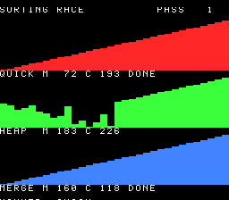 Sorting Race preview
